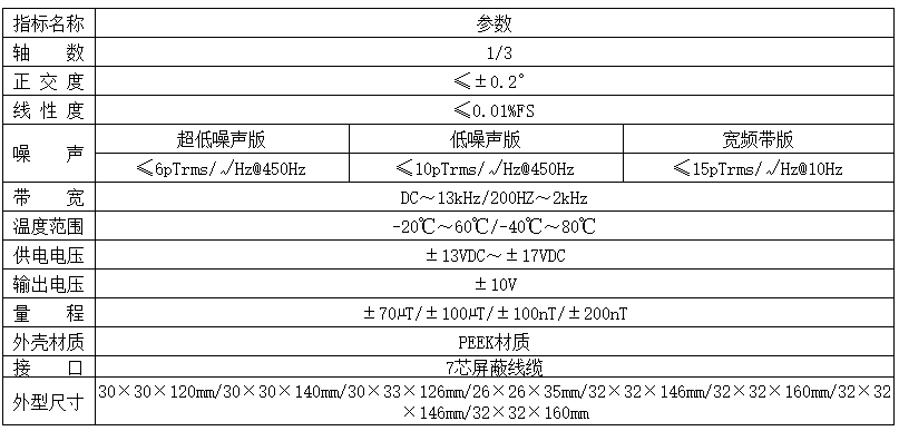 1766127361395221.png HSF300系列.png
